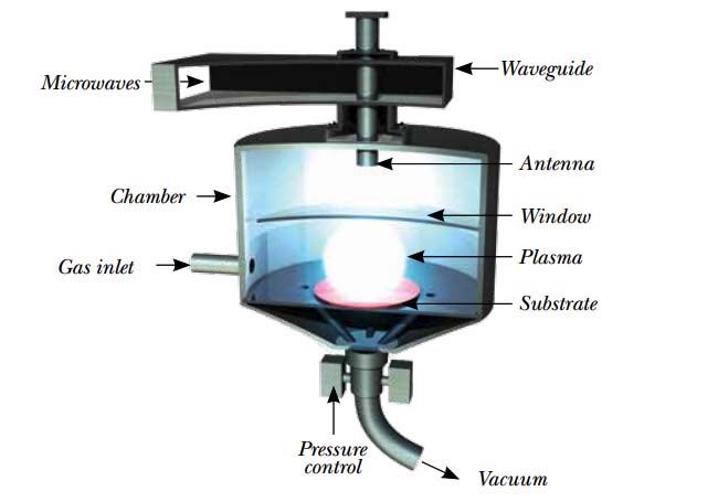 how to create lab grown diamond
